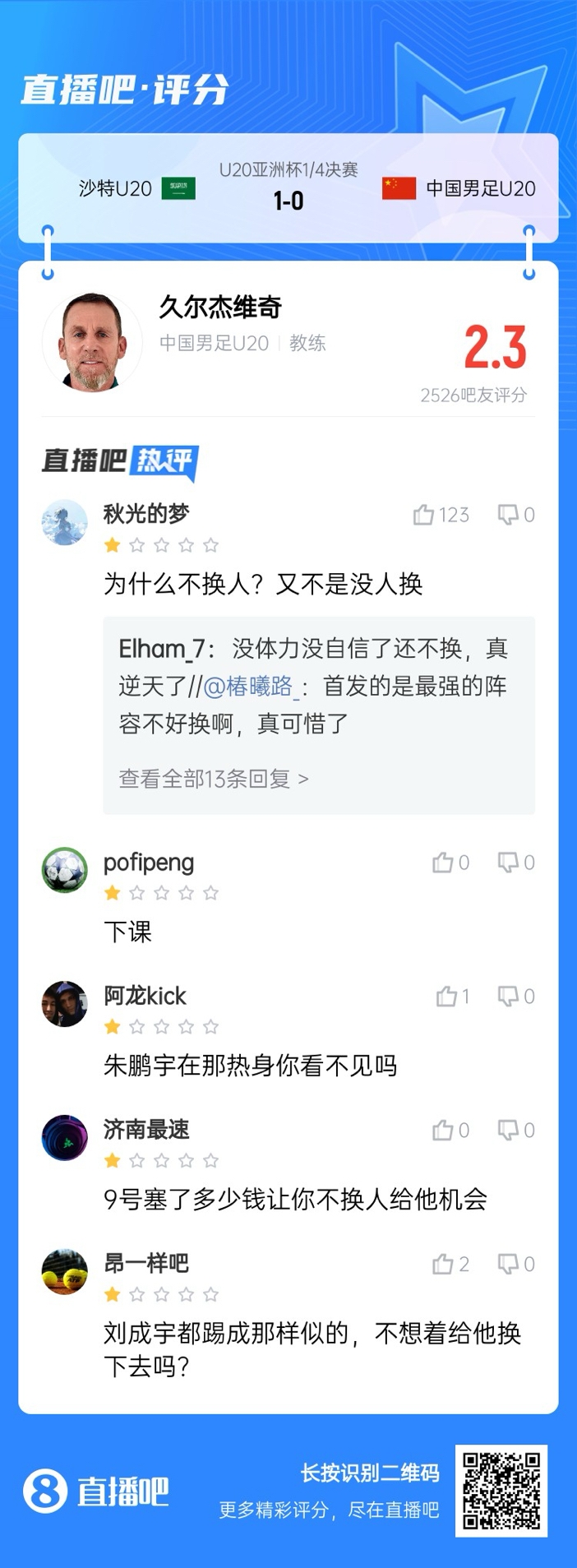 全場僅換兩人！劉誠宇體力告急仍打滿，朱鵬宇曾替補雙響未獲出場