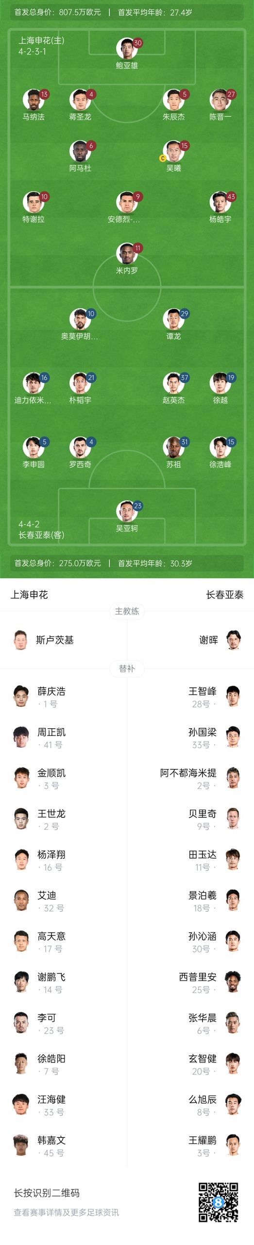 中超首輪|申花vs亞泰首發(fā):5外援PK3外援，楊皓宇先發(fā)，徐浩峰出戰(zhàn)