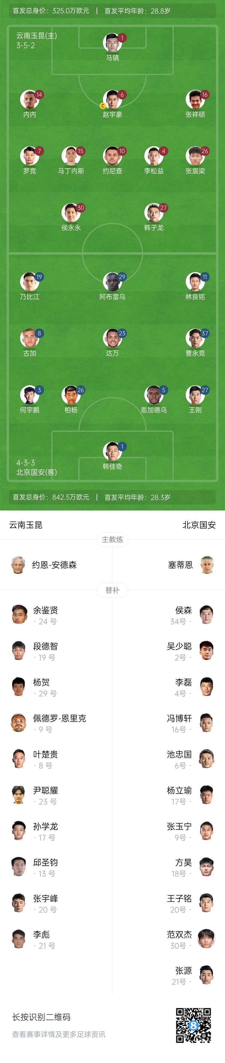 中超首輪|玉昆vs國安：塞鳥&奧斯卡缺席，侯永永首秀，張玉寧替補